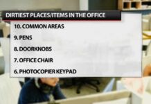 Here's a list of the dirtiest places in the office