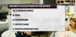 Here's a list of the dirtiest places in the office