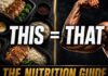 WHAT TO EAT TO BUILD MUSCLE. The Complete Nutrition Guide #muscle #musclebuilding #gym